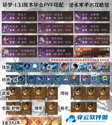 逆水寒手游全职业pve毕业装备2