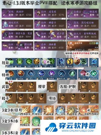 《逆水寒手游》1.3.1全职业PVE毕业配装分享