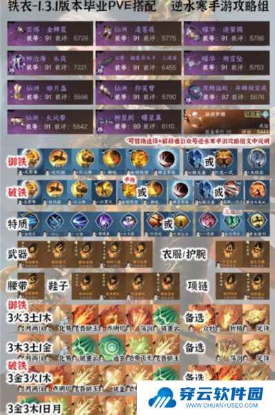 《逆水寒手游》1.3.1全职业PVE毕业配装分享
