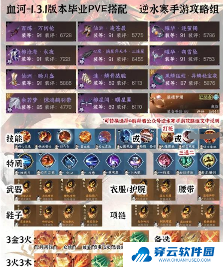 《逆水寒手游》1.3.1全职业PVE毕业配装分享