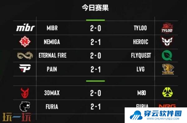 EPLS21入围赛第四日赛果！3DMAX晋级正赛！TYLOO掉入2-2组！