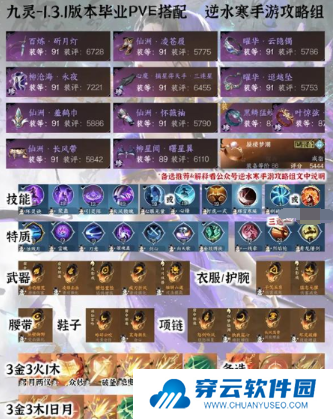 《逆水寒手游》1.3.1全职业PVE毕业配装分享