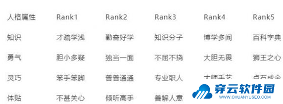 《女神异闻录》提升体贴方法介绍