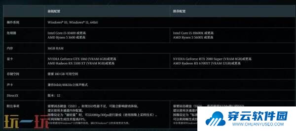 《浪人崛起》PC版3月11日发售 配置需求与特性公布