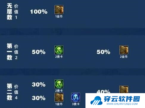 金铲铲之战吉星2