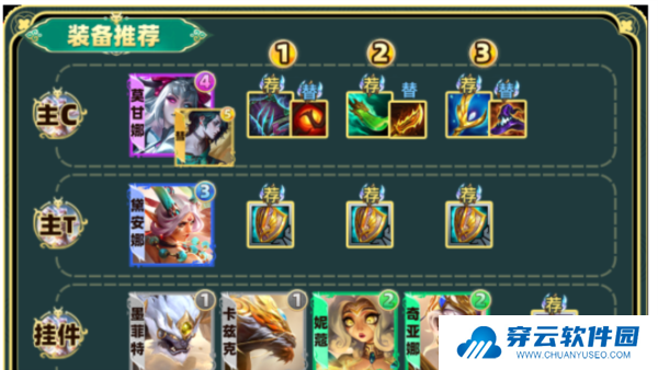 云顶之弈天将虫子阵容搭配3