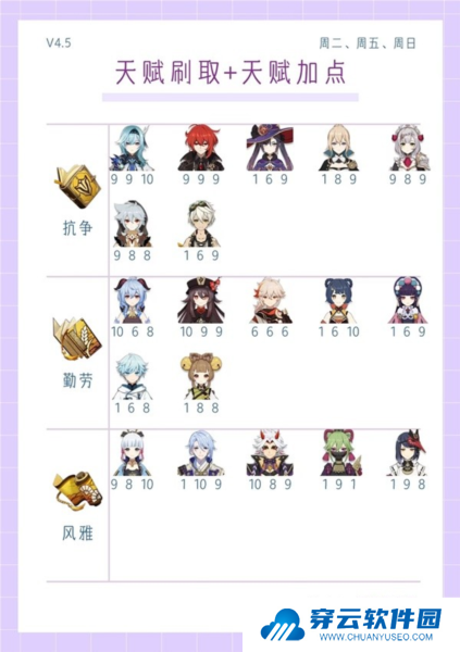 原神4.5版本全角色3