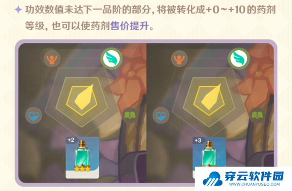 原神升炼研巧万策金玩法攻略4