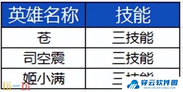 王者荣耀S39赛季英雄调整！新英雄亮相！李白改版调整！