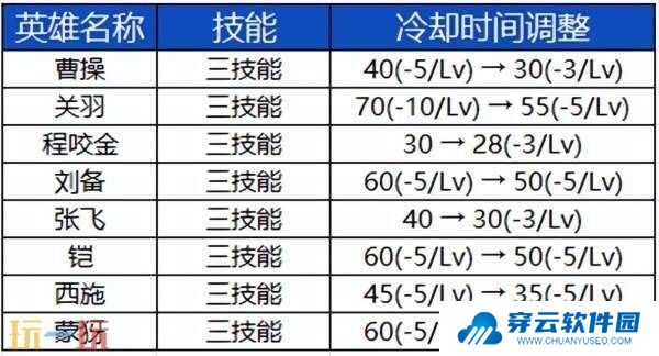 王者荣耀S39赛季英雄调整！新英雄亮相！李白改版调整！