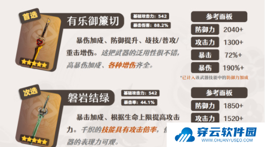 原神千织培养攻略5
