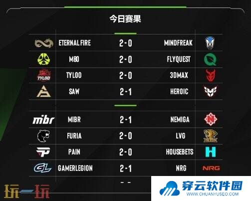 EPL S21入围赛首日结束！TYLOO的表现令人惊喜！