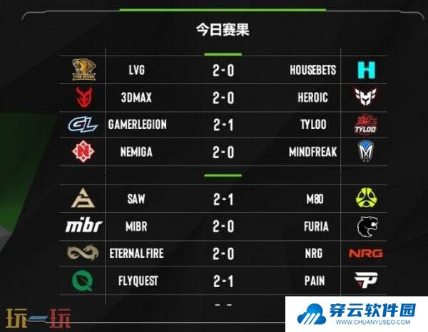 EPLS21入围赛第三日赛果！TYLOO进入2-1组！GL成功晋级正赛！