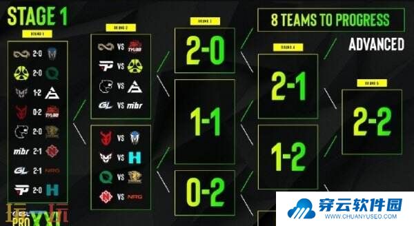 CSGO EPLS21什么时候开始？3月1日斯德哥尔摩震撼开场！