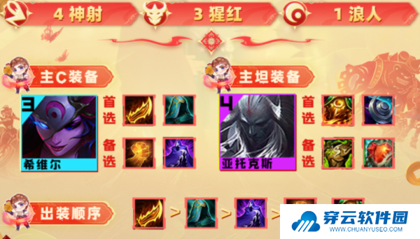 《云顶之弈手游》S10猩红神射阵容推荐