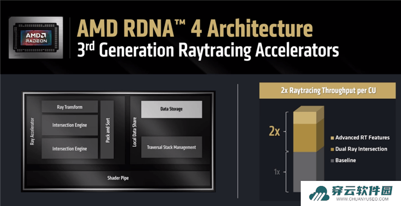 RX 9070 XT与RTX 5070 Ti性能对比