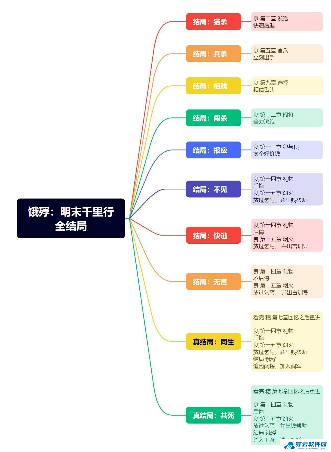 饿殍明末千里行完整版