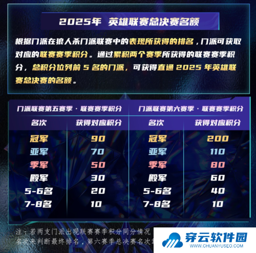 狼人杀4