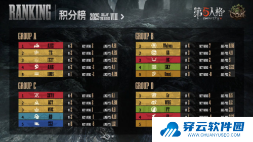 第五人格2